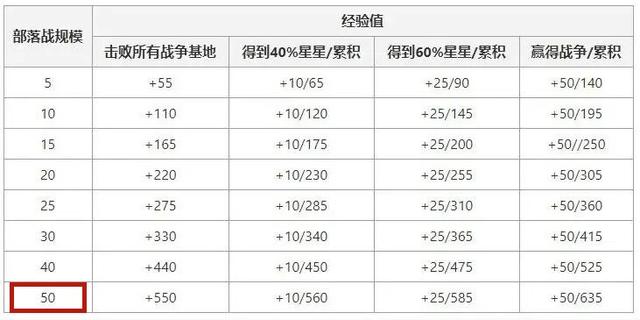 DNF发布网单机私服