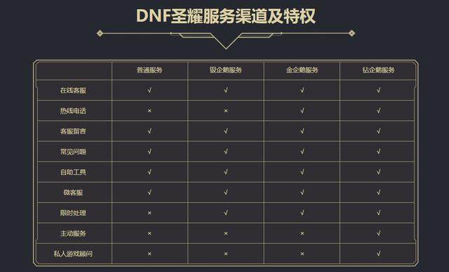 DNF发布网gm工具都通用么(DNF发布网 gm版) DNF发布网gm工具都通用么(DNF发布网 gm版)