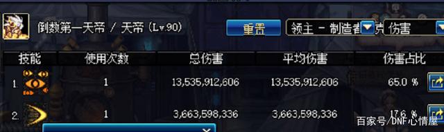 DNF发布网伤害忽高忽低(DNF发布网伤害突然变成几十) DNF发布网伤害忽高忽低(DNF发布网伤害突然变成几十)
