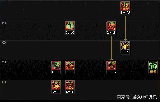 DNF发布网加爆率外挂 DNF发布网加爆率外挂
