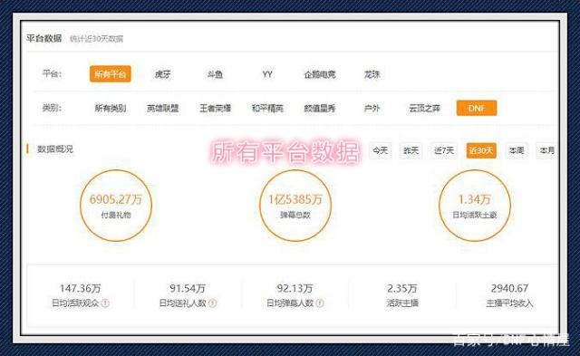DNF发布网九九私服(DNF发布网99.99) DNF发布网九九私服(DNF发布网99.99)