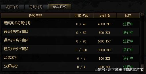 DNF发布网升级过程 DNF发布网升级过程