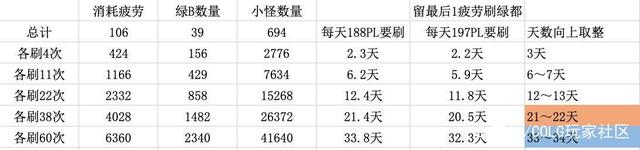 dnf公益服发布网可玩win10(dnf100公益服发布网) dnf公益服发布网可玩win10(dnf100公益服发布网)