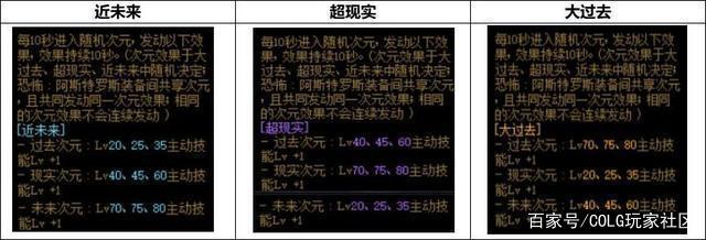 DNF发布网唯一私服 DNF发布网唯一私服